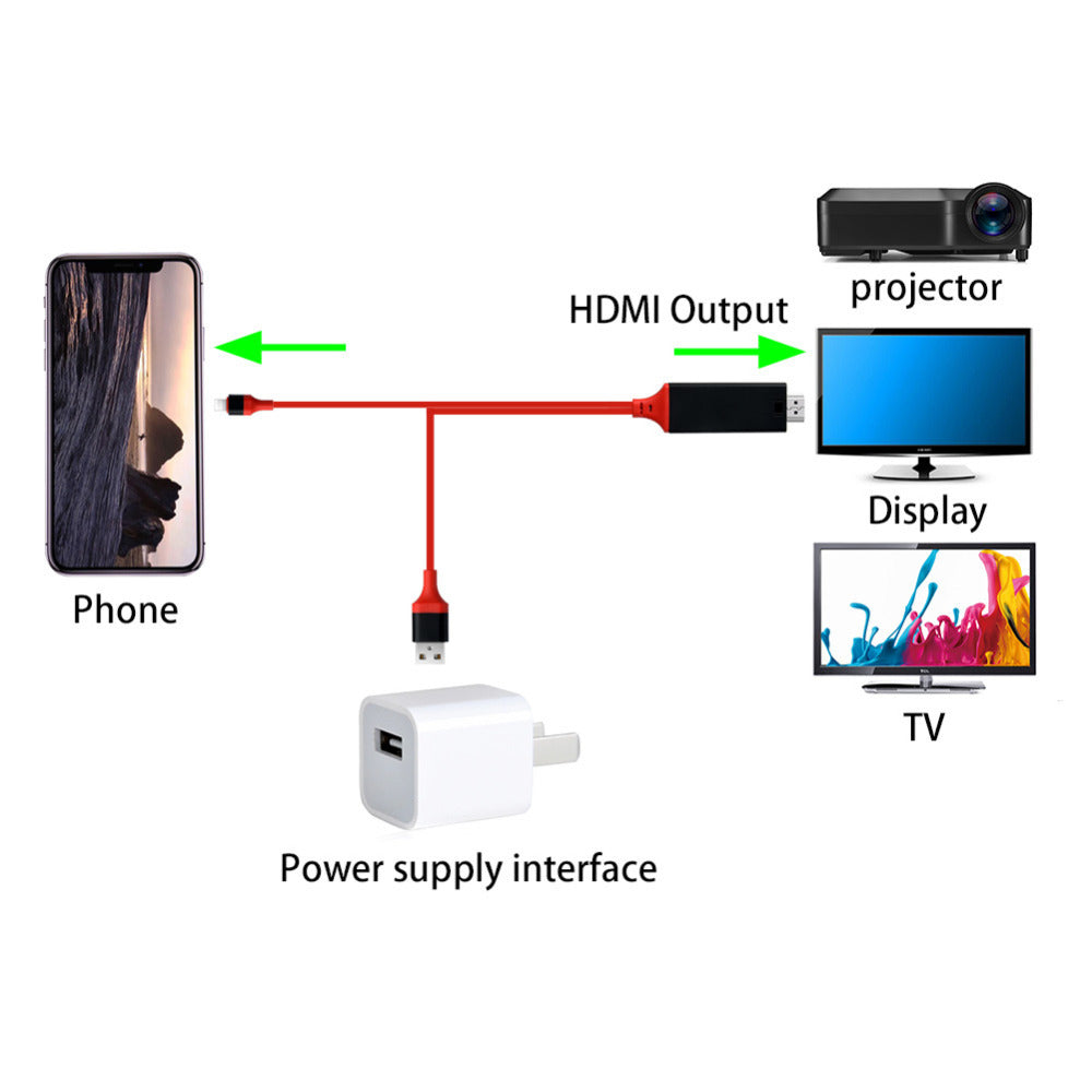 Type-C to HDMI 3-in-1 Projection Cable